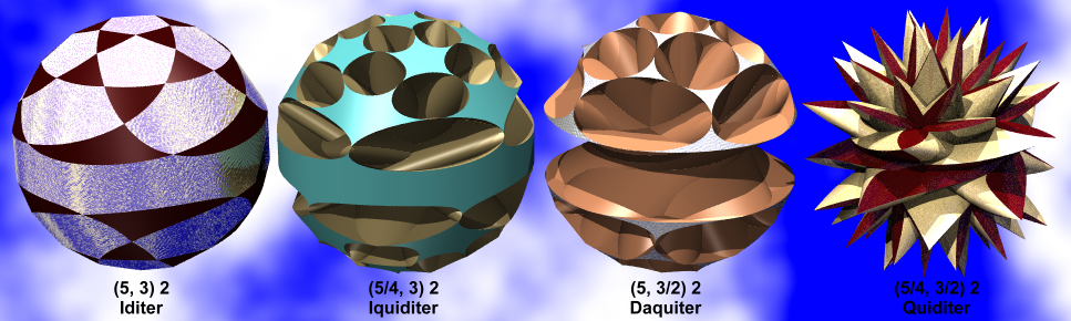 Sections of the id twisters