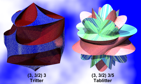 Sections of the trigonal tetratwisters