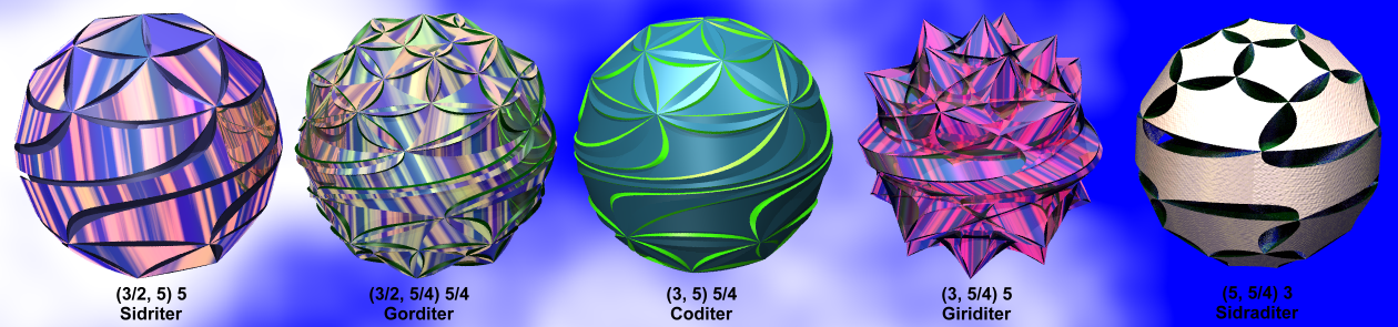 Sections of the sidriter group